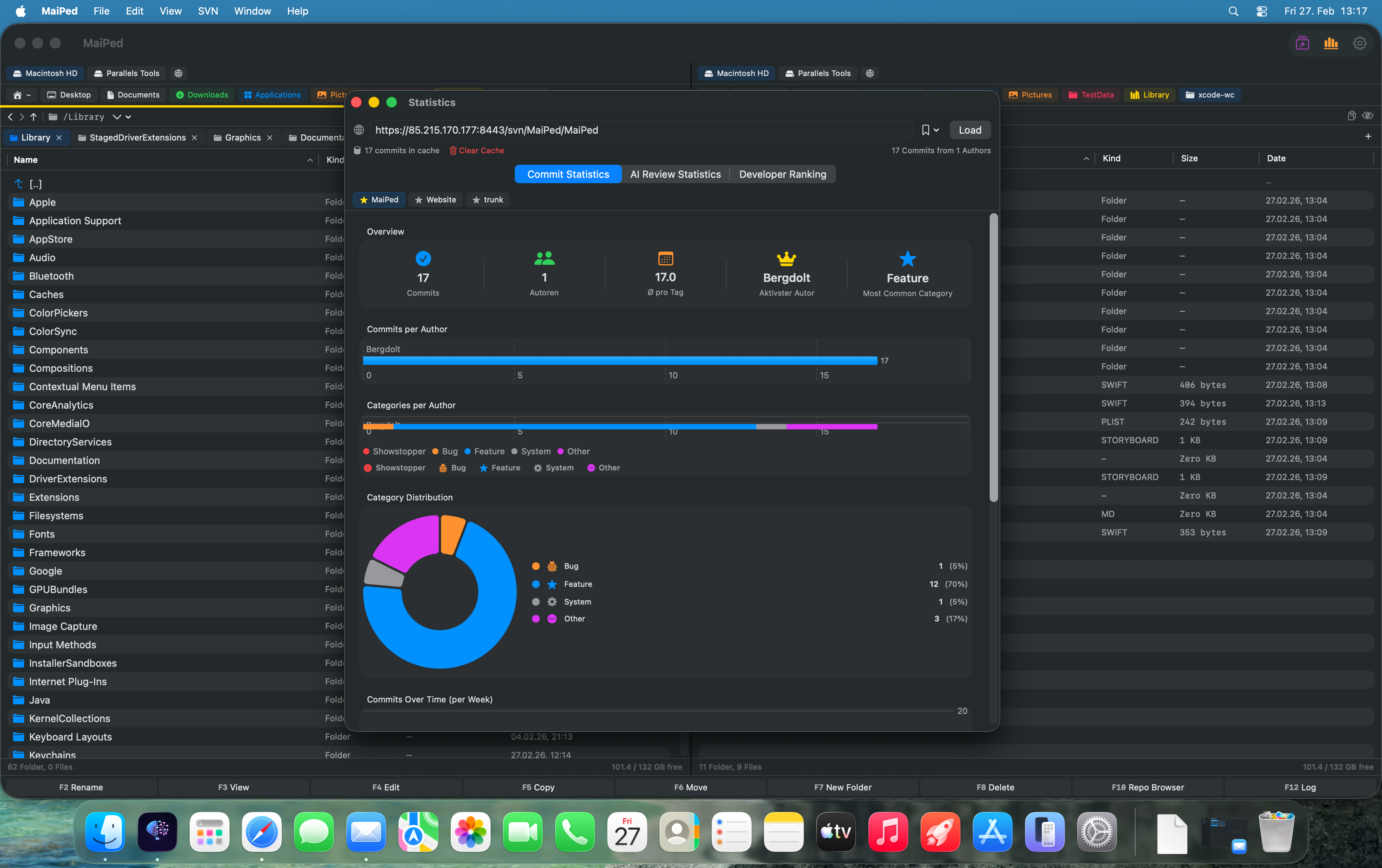 MaiPed Statistics Dashboard
