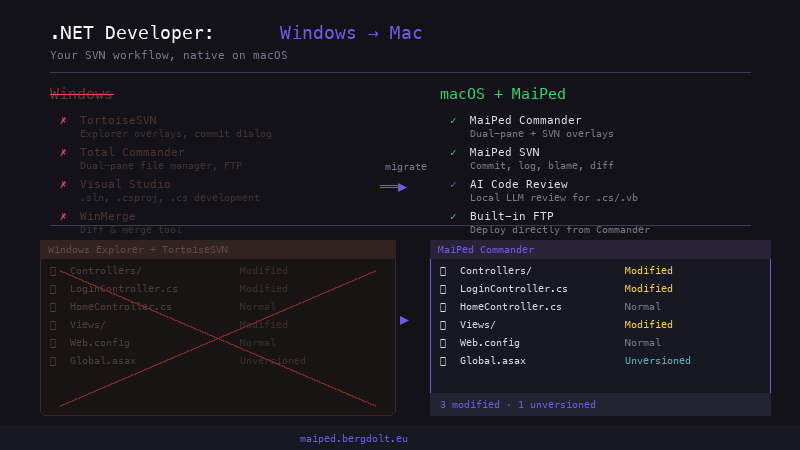 .NET Developer Windows to Mac
